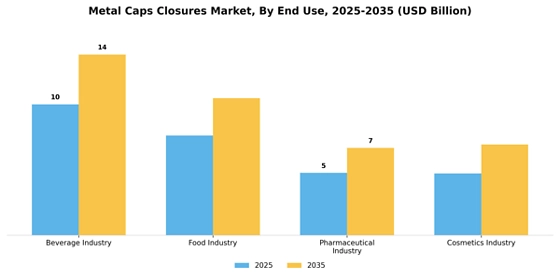 Metal Caps Closures Market
 Segment Image 1