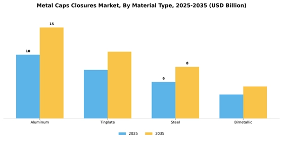 Metal Caps Closures Market
 Segment Image 2