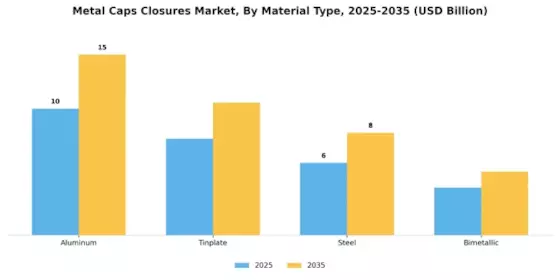 Metal Caps Closures Market
 Segment Image 0