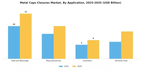 Metal Caps Closures Market
 Segment Image 2