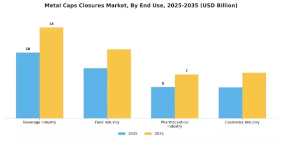 Metal Caps Closures Market
 Segment Image 3