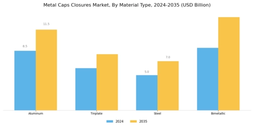 Metal Caps Closures Market
 Segment Image 0