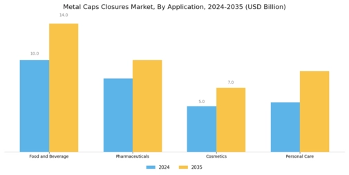 Metal Caps Closures Market
 Segment Image 2