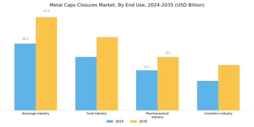 Metal Caps Closures Market
 Segment Image 3