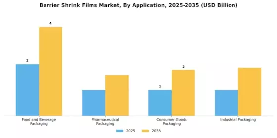 Barrier Shrink Films Market Segment Image 1