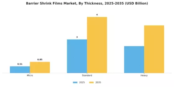 Barrier Shrink Films Market Segment Image 3