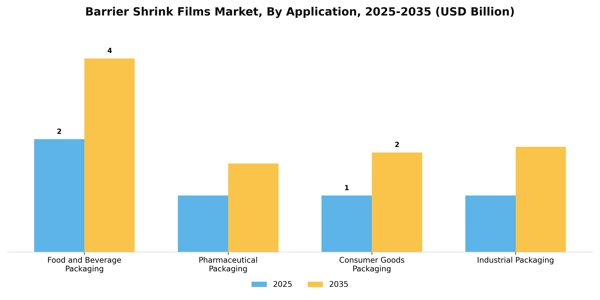 Barrier Shrink Films Market Segment Image 0