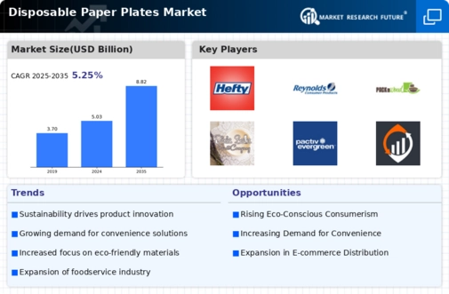 Disposable Paper Plates Market Infographic