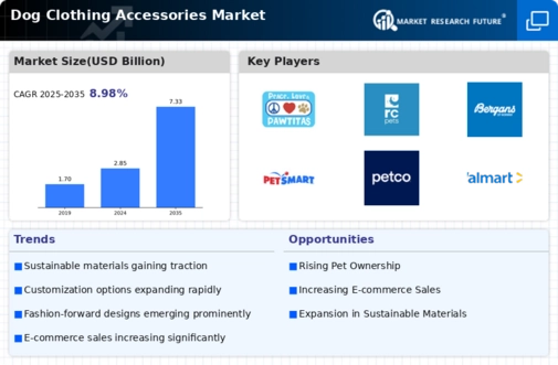 Dog Clothing Accessories Market Infographic