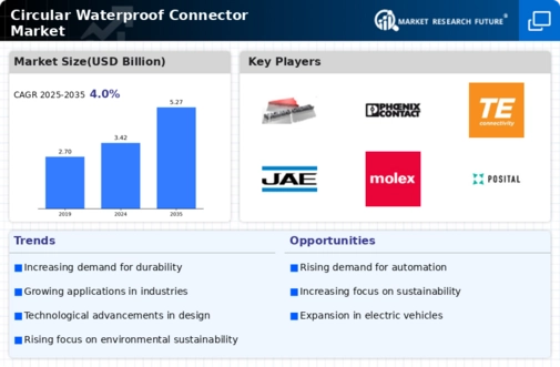 Circular Waterproof Connector Market Infographic