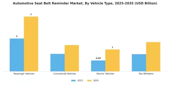 Automotive Seat Belt Reminder Market Segment Image 1