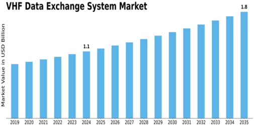  VHF Data Exchange System Market Size