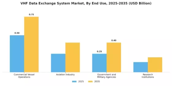  VHF Data Exchange System Market Segment Image 1