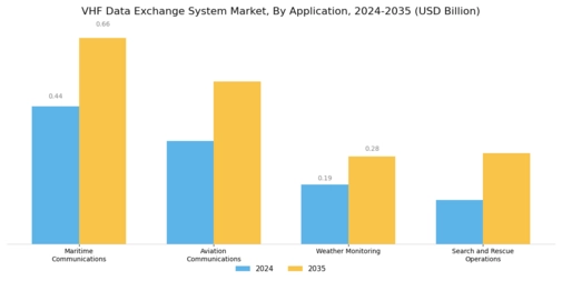  VHF Data Exchange System Market Segment Image 0