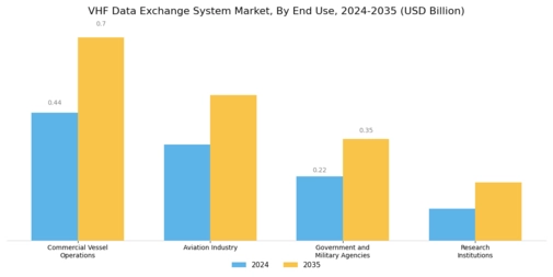  VHF Data Exchange System Market Segment Image 1