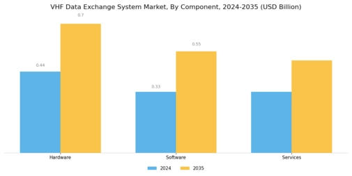  VHF Data Exchange System Market Segment Image 3