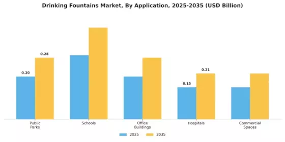 Drinking Fountains Market Segment Image 0