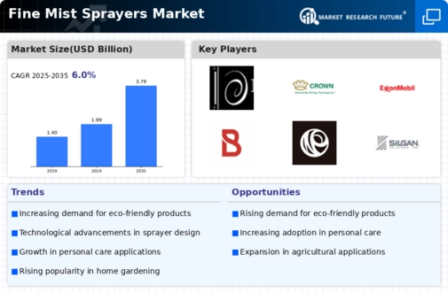 Fine Mist Sprayers Market Infographic