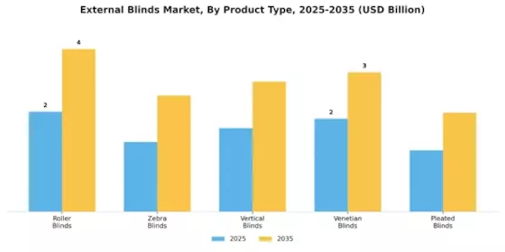 External Blinds Market Segment Image 1