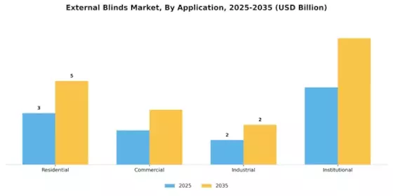 External Blinds Market Segment Image 2