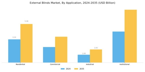 External Blinds Market Segment Image 2