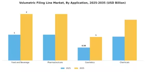 Volumetric Filing Line Market Segment Image 0