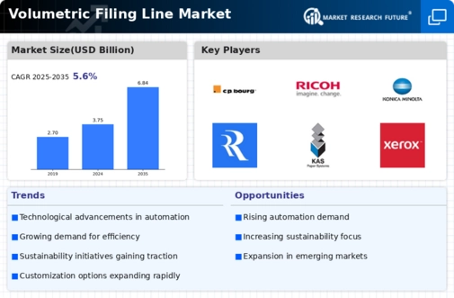 Volumetric Filing Line Market Infographic