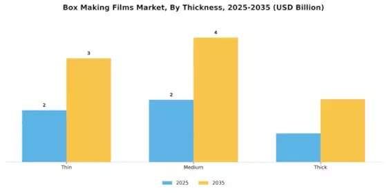 Box Making Films Market Segment Image 1