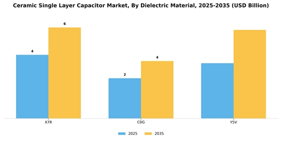 Ceramic Single layer Capacitor Market Segment Image 3