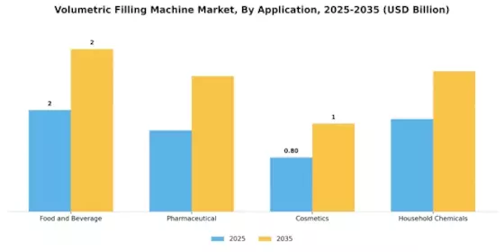 Volumetric Filling Machine Market Segment Image 0