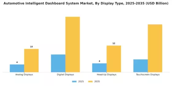 Automotive Intelligent Dashboard System Market Segment Image 1