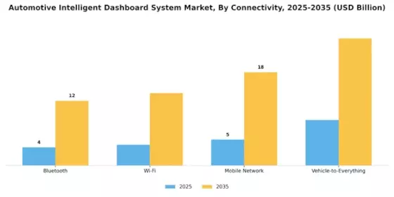 Automotive Intelligent Dashboard System Market Segment Image 2