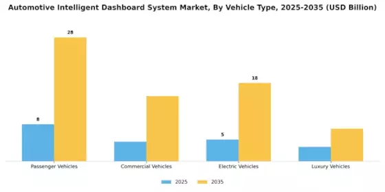 Automotive Intelligent Dashboard System Market Segment Image 3