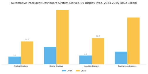 Automotive Intelligent Dashboard System Market Segment Image 1