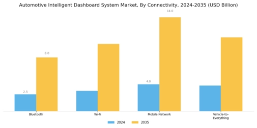 Automotive Intelligent Dashboard System Market Segment Image 2