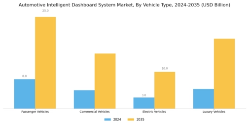 Automotive Intelligent Dashboard System Market Segment Image 3