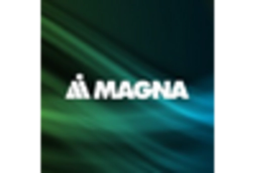 Automotive Intelligent Dashboard System Market key player