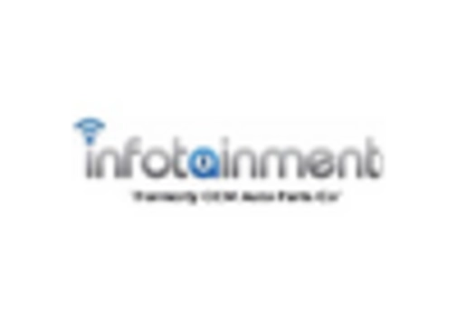 Automotive Intelligent Dashboard System Market key player