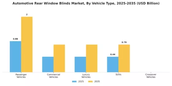 Automotive Rear Window Blinds Market Segment Image 3