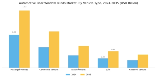Automotive Rear Window Blinds Market Segment Image 3