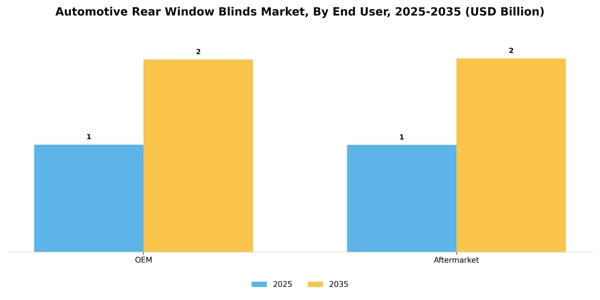 Automotive Rear Window Blinds Market Segment Image 0