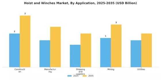 Hoist Winches Market Segment Image 0