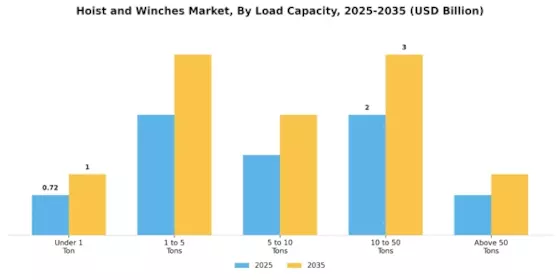 Hoist Winches Market Segment Image 2