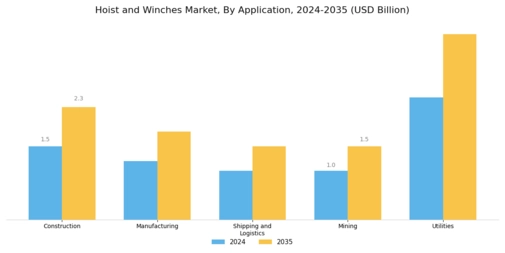 Hoist Winches Market Segment Image 0