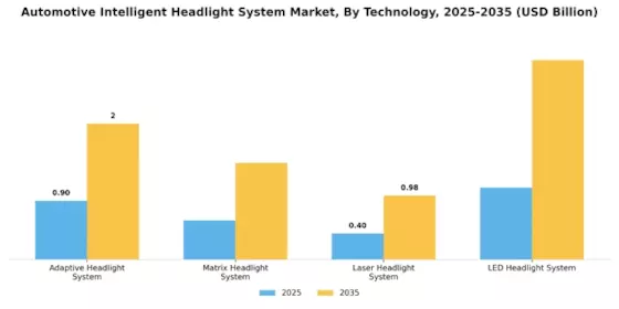 Automotive Intelligent Headlight System Market Segment Image 0
