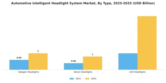 Automotive Intelligent Headlight System Market Segment Image 1