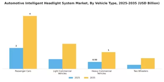 Automotive Intelligent Headlight System Market Segment Image 2