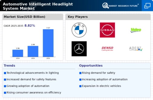 Automotive Intelligent Headlight System Market Infographic