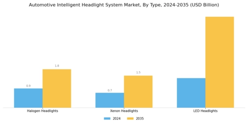 Automotive Intelligent Headlight System Market Segment Image 1
