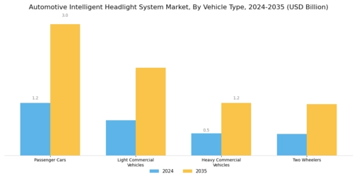 Automotive Intelligent Headlight System Market Segment Image 2